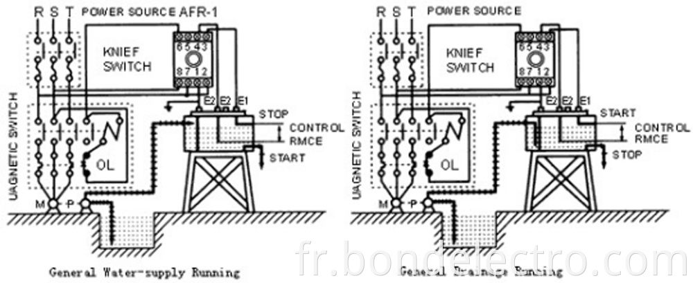 AFR-1 parameter1